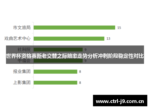 世界杯资格赛新老交替之际赔率走势分析冲刺阶段稳定性对比