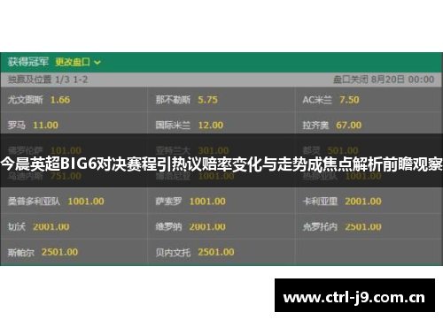 今晨英超BIG6对决赛程引热议赔率变化与走势成焦点解析前瞻观察 今晨英超BIG6对决赛程引热议赔率变化与走势成焦点解析前瞻观察