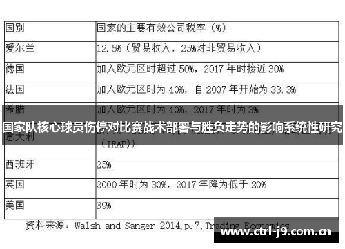 国家队核心球员伤停对比赛战术部署与胜负走势的影响系统性研究