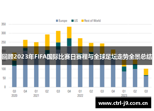 回顾2023年FIFA国际比赛日赛程与全球足坛走势全景总结